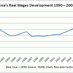 Salary Growth