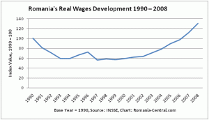 Salary Growth