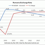 Exchange Rate