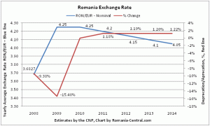 Exchange Rate