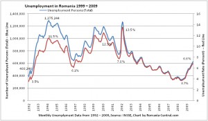 Unemployment Rate